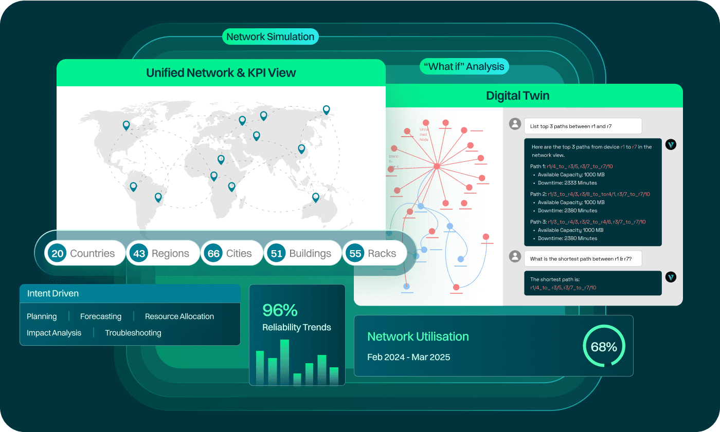 Digi Twin Platform